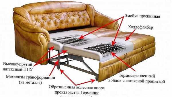 Не раскладывается диван книжка что делать