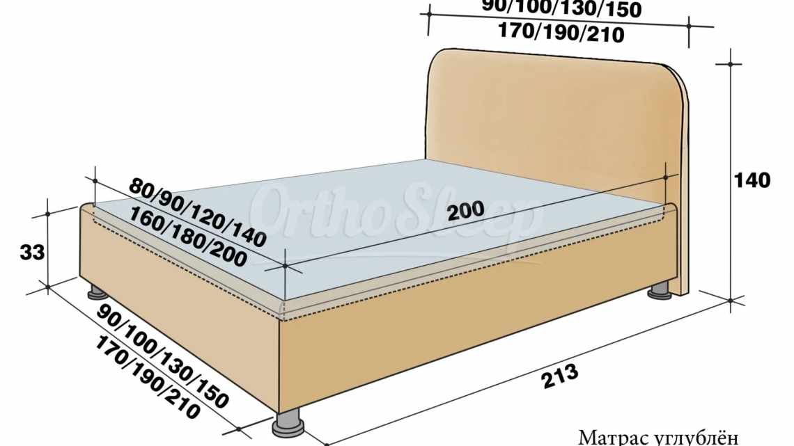 Размеры матрасов
