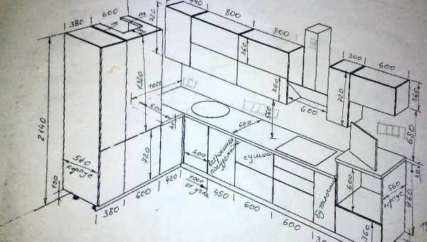 Размеры кухонного гарнитура