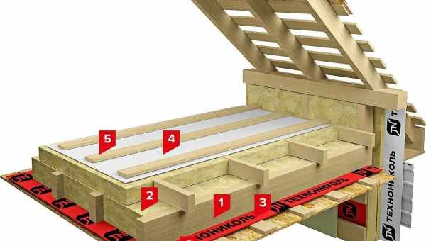 Особенности утепления и звукоизоляции межэтажного перекрытия по деревянным балкам