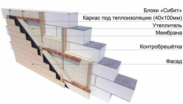 Особенности расчета газобетона на дом