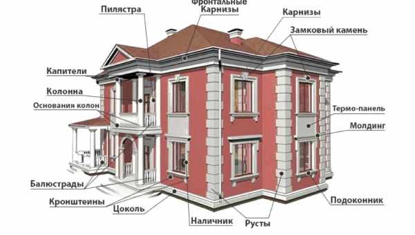 Секреты фасадного декора: разнообразие форм и материалов