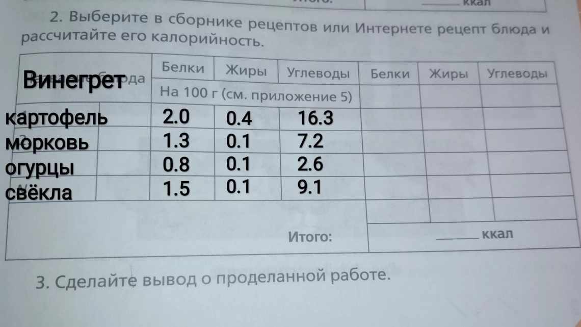 Как рассчитать калорийность блюда