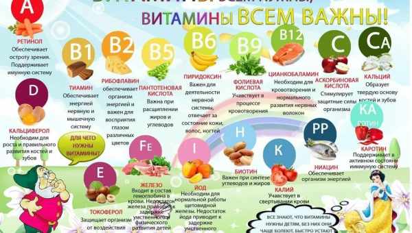 Витамины для детей