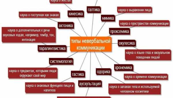 Методы психологии развития таблица