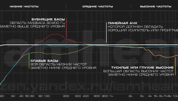 Частотный диапазон наушников