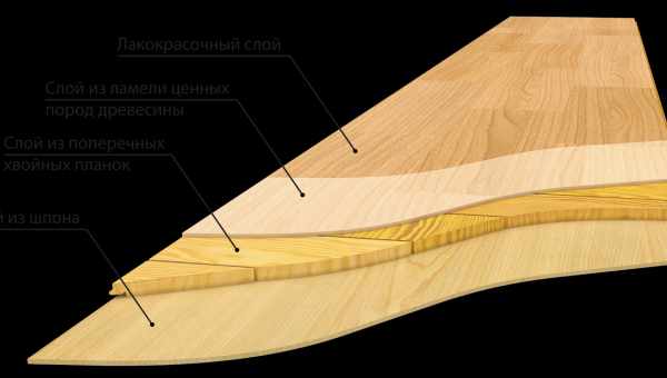 Инженерная доска или ламинат что лучше