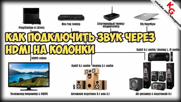 Как вывести звук с PS4 на колонки