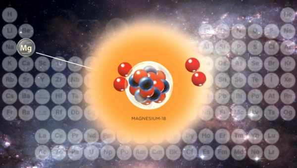 У магния нашли новый нестабильный изотоп с немагическим числом нейтронов
