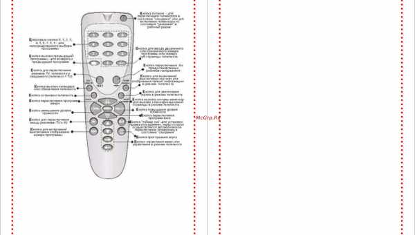 Кнопки на пульте телевизора обозначения