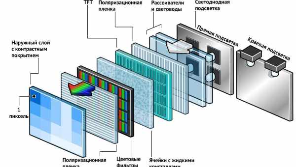 В чем недостатки жидкокристаллических мониторов