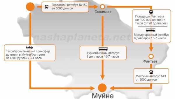 Сколько ехать от Нячанга до Фантьета