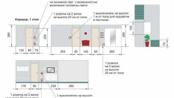 Лучшие схемы расположения розеток и выключателей на кухне