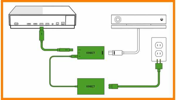 Как подключить xbox 360 к монитору