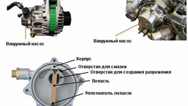 "Как работает насос: принцип работы, характеристики и виды устройств