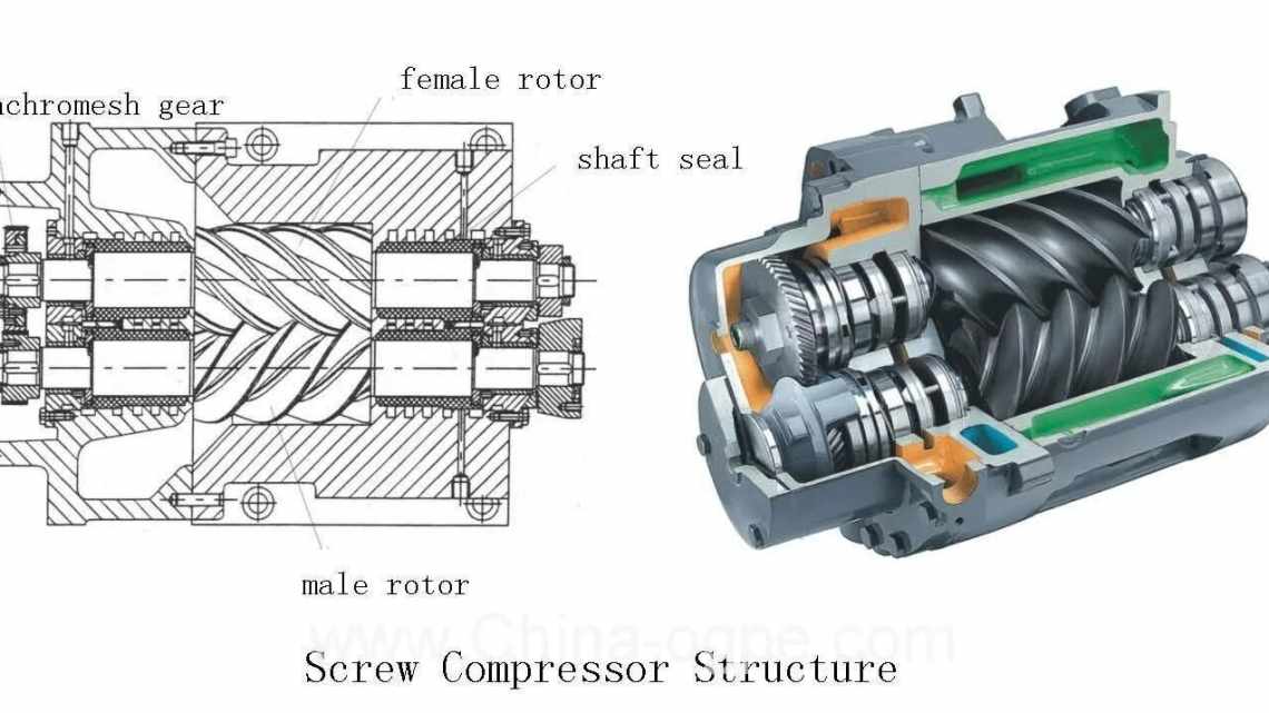 Спиральный компрессор: принцип работы и схема устройства (фото)