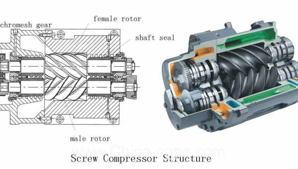 Спиральный компрессор: принцип работы и схема устройства (фото)