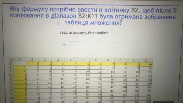 Чому вам потрібно зробити резервну копію зараз і 6 причин, чому ви ще цього не зробили