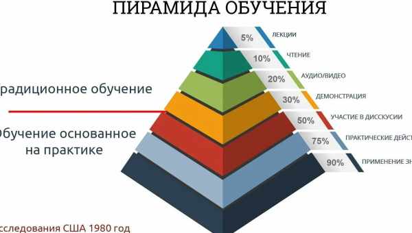 5 основних форм, які повинен мати кожен сайт